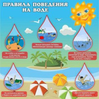 Правила безопасного поведения на воде для детей Правила безопасного поведения на воде для детей.